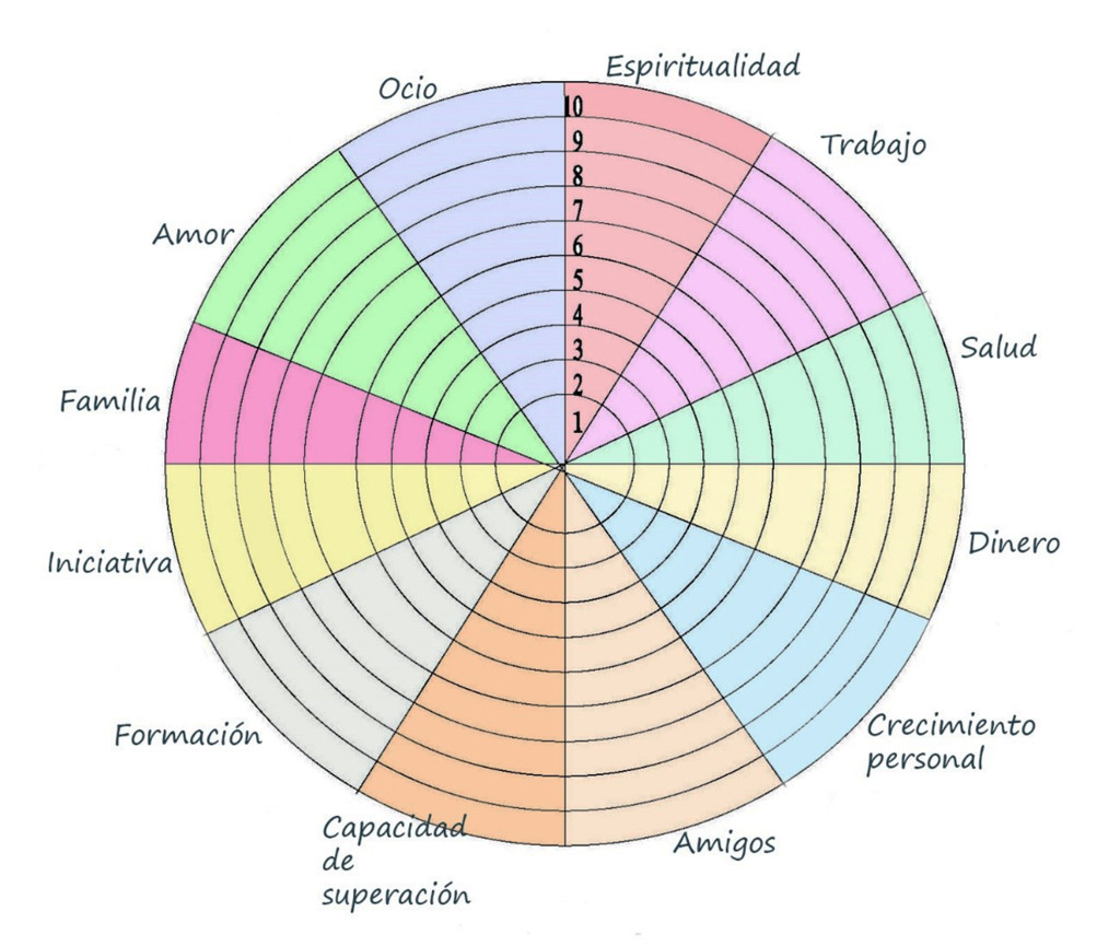 Rosario Prieto | Rosario Prieto | La rueda de la Vida